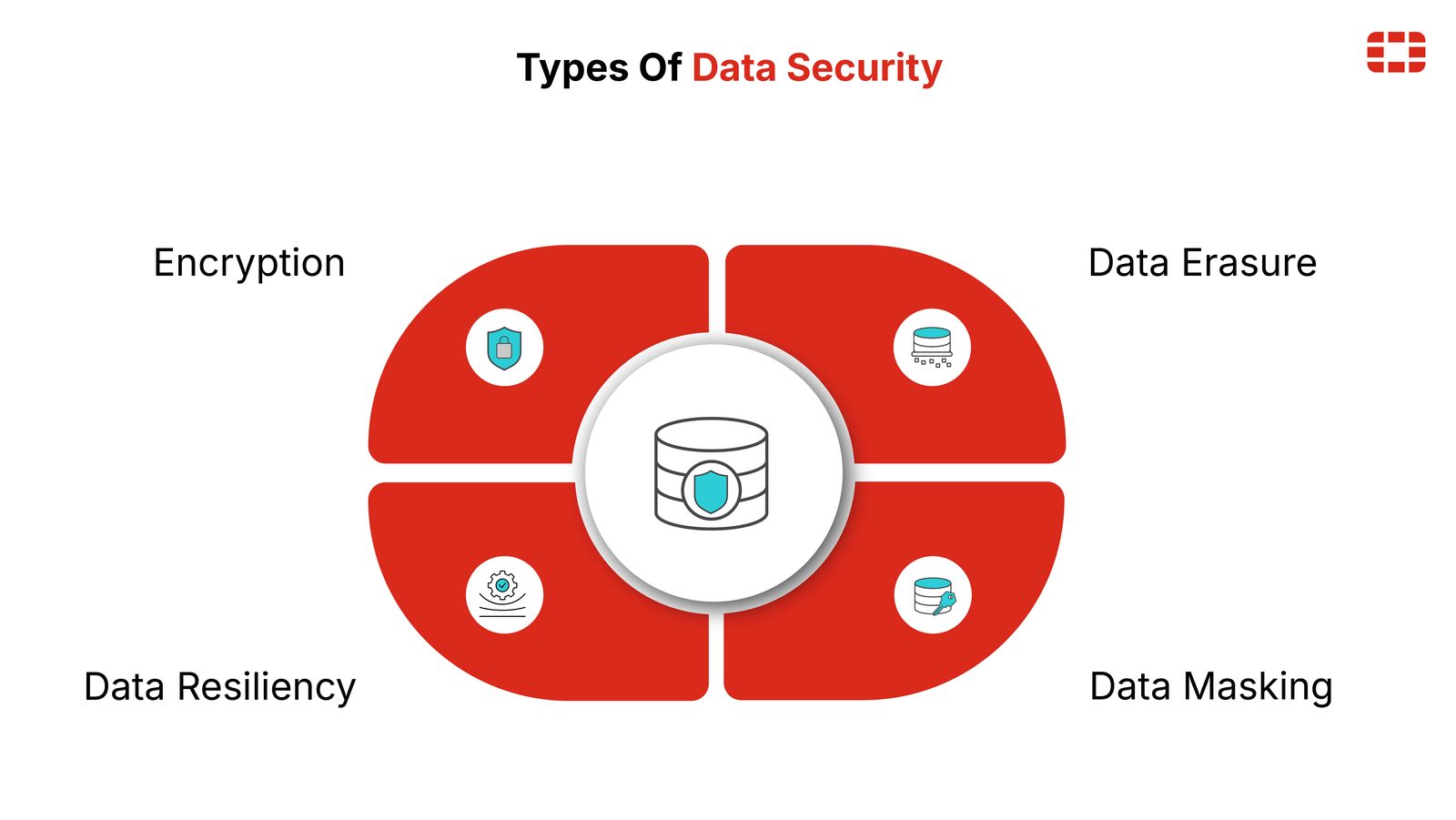 Digital consent and privacy controls framework representing DPDPA Section 6 consent architecture