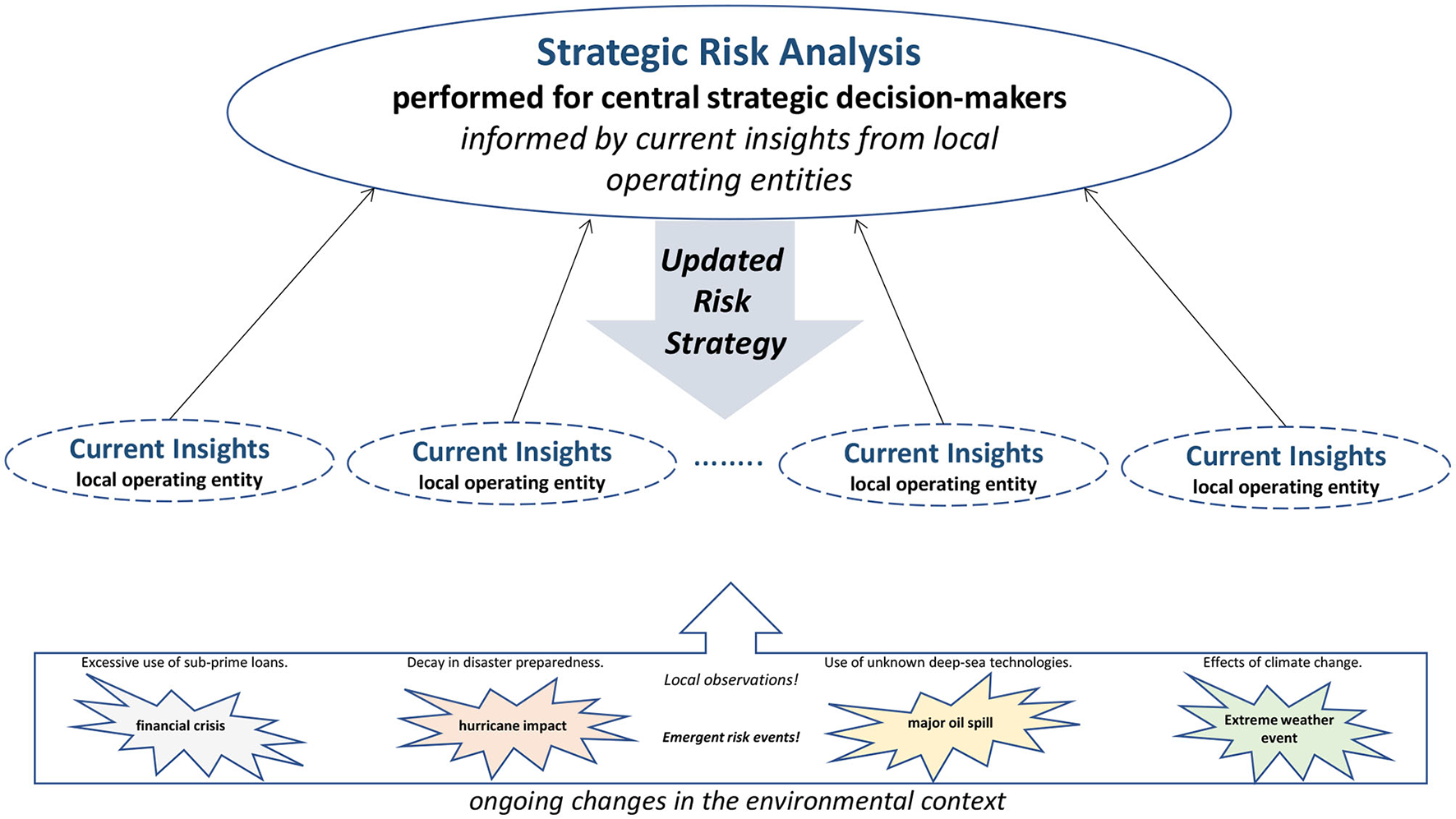 Data Protection Impact Assessment Under the DPDPA — AMLEGALS DPDPA Advisory