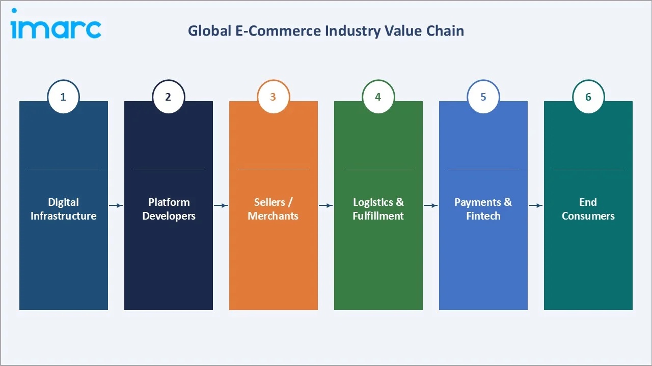 Data Privacy for E-Commerce Under the DPDPA — AMLEGALS DPDPA Advisory