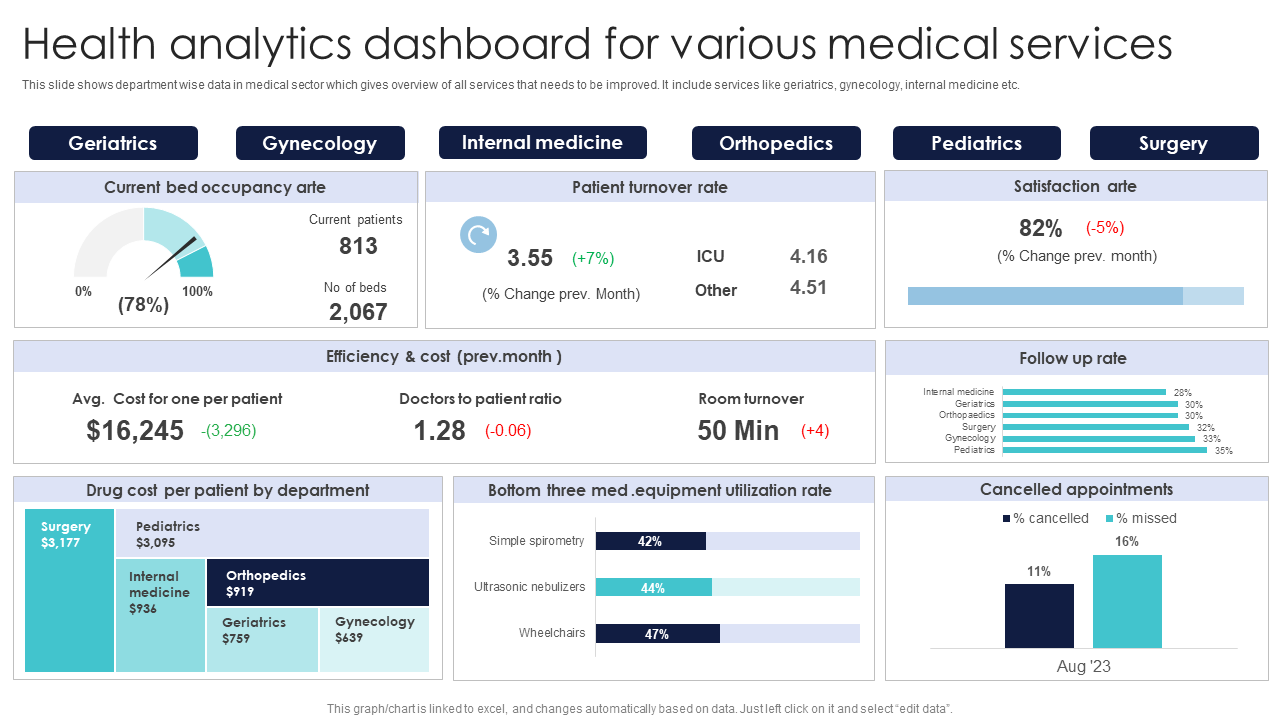 Why Healthcare Faces Elevated DPDPA Risk — AMLEGALS analysis